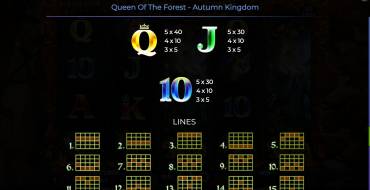 Queen Of The Forest – Autumn Kingdom: Payout table 2