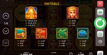 Queen of the Sun: Paytable