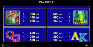 Rainbow Luck: Payout table