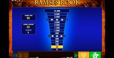 Ramses Book: Risk game