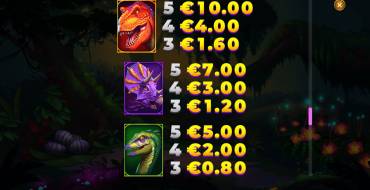 Raptor Doublemax: Paytable