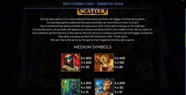 Ra’s Golden Loot – Sapphire Suns: Payout table