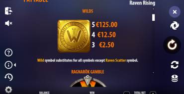 Raven Rising: Payout table