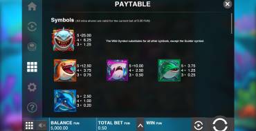 Razor Shark: Paytable