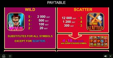 Retro Cabaret: Payout table