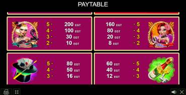 Retro Cabaret: Payout table