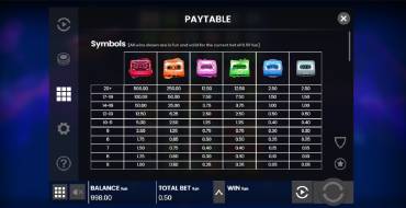 Retro Tapes: Payout table