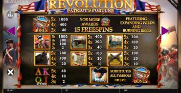 Revolution Patriot’s Fortune: Paytable