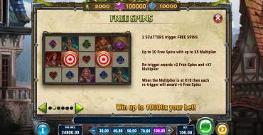 Riches of Robin: Free Spins