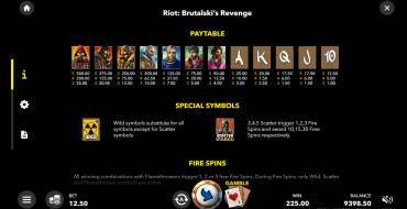 Riot: Brutalski`s Revenge: Payout table