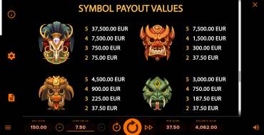 Rise of Maya: Paytable