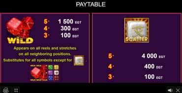 Rolling Dice: Payout table