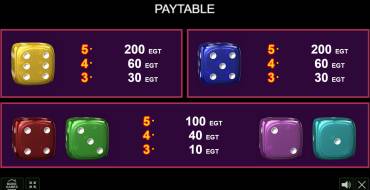 Rolling Dice: Payout table