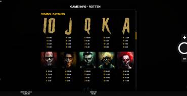 Rotten: Payout table