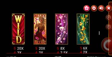 Ruby Casino Queen: Paytable