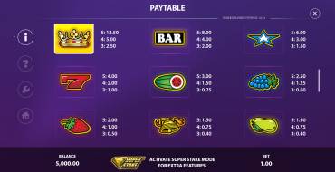 Runner Runner Popwins: Paytable