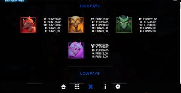 Shadow Summoner Elementals: Payout table