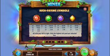 Shamrock Miner: Payout table