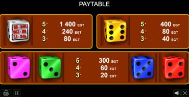 Shining Dice: Payout table