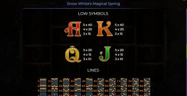 Snow White’s Magical Spring: Payout table 2