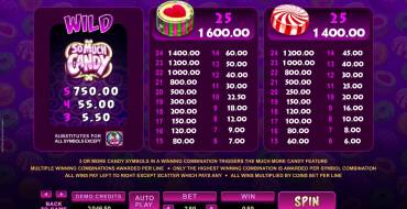 So Much Candy: Paytable