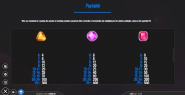 Solar Nova: Paytable