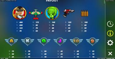 Space Dokey: Payout table