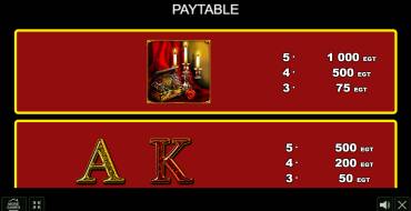 Spanish Passion: Payout table