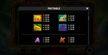 Stampede Rush Mighty Chang: Payout table