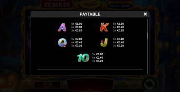 Stampede Rush Wicked: Payout table 2