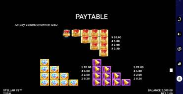 Stellar 7s: Payout table