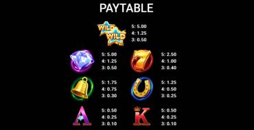 Stellar Stars: Payout table