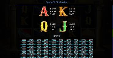 Story Of Cinderella: Payout table 2