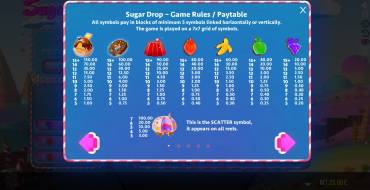 Sugar Drop: Payout table