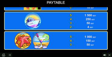 Summer Bliss: Payout table