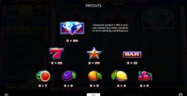 Super Diamond Wild: Paytable