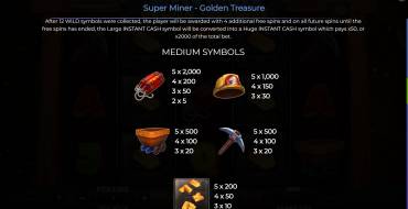 Super Miner – Golden Treasure: Payout table