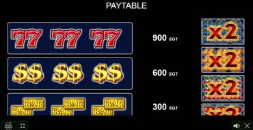 Supreme Hot: Payout table