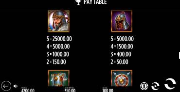 Sword of Khans: Paytable