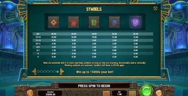 Temple of Tollan: Payout table 2