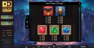 Temple Tumble 2: Paytable