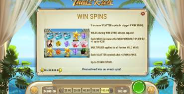 That’s Rich: Win Spins