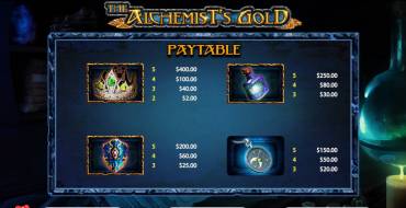 The Alchemist’s Gold: 