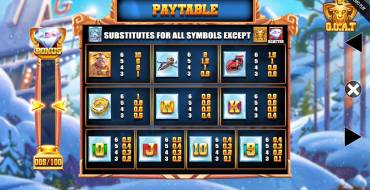 The G.O.A.T: Paytable