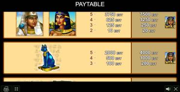 The Great Egypt: Payout table