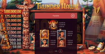 ThunderHawk: Payout table