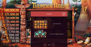 ThunderHawk: Payout table