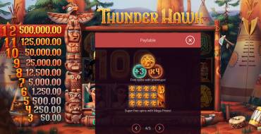 ThunderHawk: Payout table