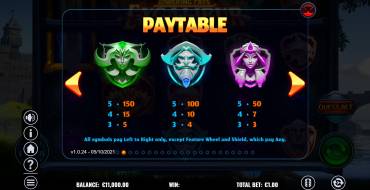 Towering Pays Excalibur: Paytable