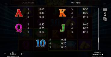 Treasure Vault: Payout table